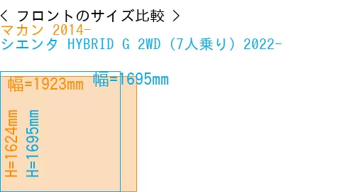 #マカン 2014- + シエンタ HYBRID G 2WD（7人乗り）2022-